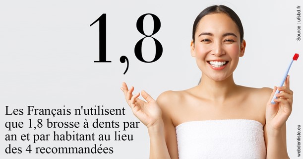 https://dr-cohen-guedj-sophie.chirurgiens-dentistes.fr/Français brosses